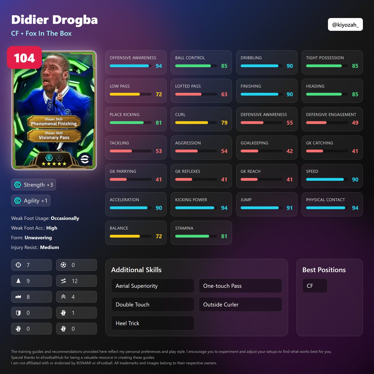 kiyozah_'s tweet photo. Chelsea Pack has arrived! 🚀

🔥 Didier Drogba – Stamford Bridge King
✨ Frank Lampard – Midfield Legend
🛡️ Claude Makélélé – The Wall

Who will you get? 🤞👀

#eFootball #TrainingGuide https://t.co/v9dNYNxrz0