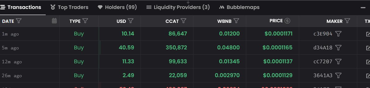 coinratecap's tweet image. A good project can only have its challenges temporarily, is an opportunity for you to prepare for the future of becoming a millionaire.  #ccat will retire many people who believe in it's new evolution!    Hold some 👉🏼dexscreener.com/bsc/0x1d581348…