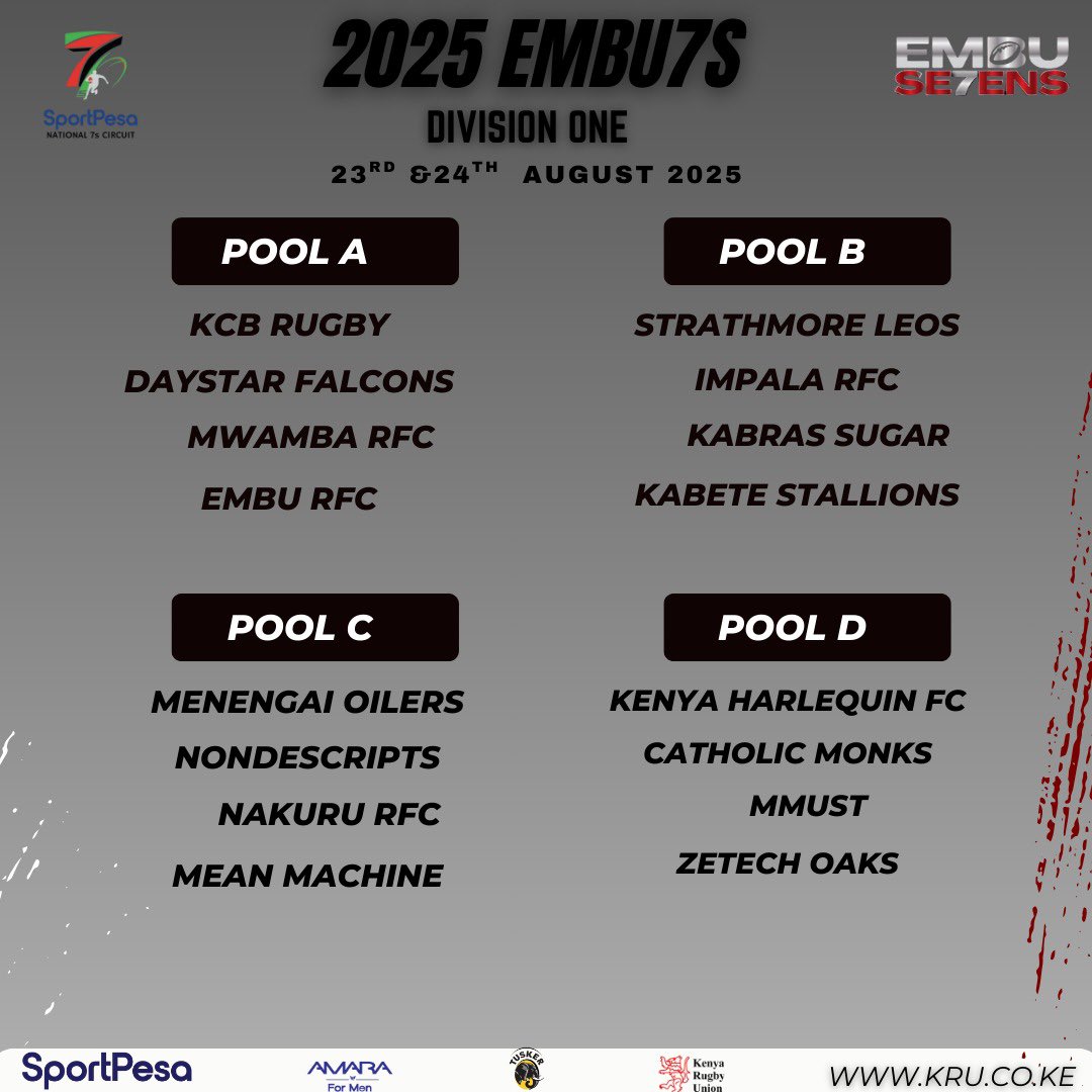 brian_tali's tweet image. Blad wamukula Relegation again…
Wameenda kuchase hio chwani ya div 2…