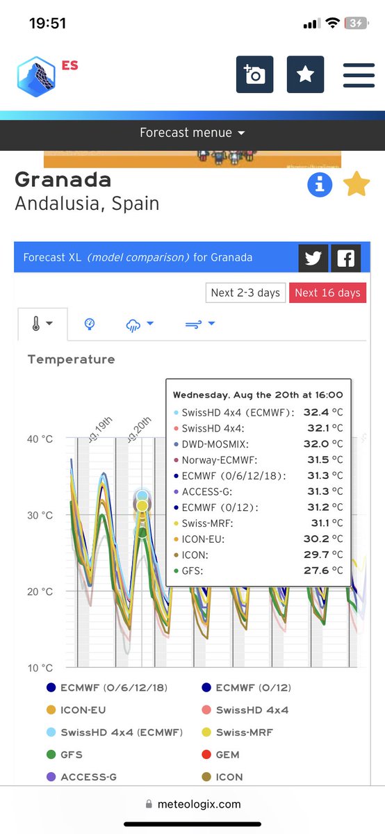 Que ganas tenía de dar esta noticia! Fin de la #OlaDeCalor después de mas de dos semanas mañana acusado descenso hasta 8° menos en zonas de la provincia, será raro superar los 35° incluso tendremos jornadas de 31/33° y noches por debajo de 20! 🙏🤞