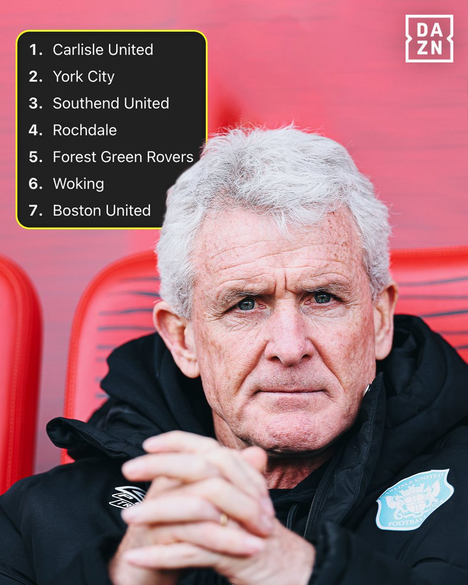 We asked ChatGPT who would finish in the top 7 of the National League👀

Agree or disagree⬇️