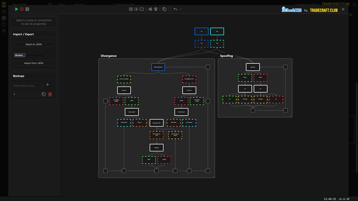 This is my prop trader Chronik and his session today:
Last week he had crushed it. Prior week was solid as well. 

He was getting excited yesterday which was not good. Excitement is just as bad as frustration. The emotions are similar as one is an extreme motion like pulling a