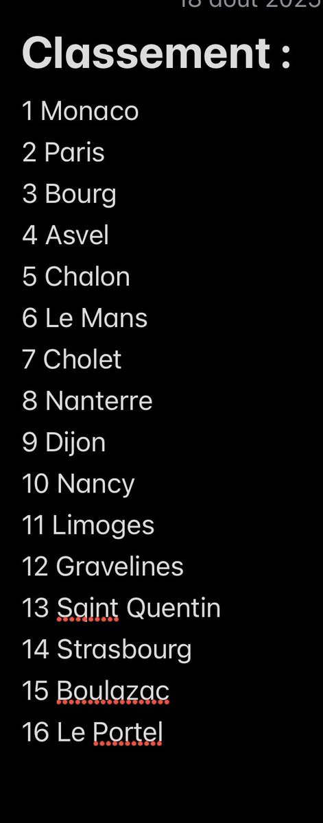 Lucas_Millier's tweet photo. @ActuElite_fr @Betclic_ELITE @ELITE2_officiel https://t.co/SZI3jTqlaU