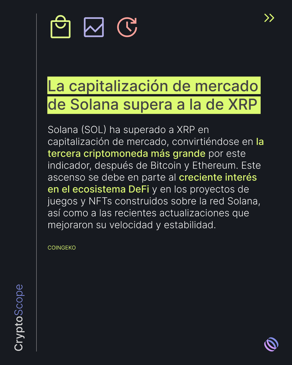 orbi_finance's tweet image. Crypto Scope Weekly 🌍

🏦 MicroStrategy emite bonos convertibles para financiar más compras de Bitcoin.

📊 Solana supera a XRP en capitalización de mercado.

🐋 Ballenas de Bitcoin acumulan activamente, según un nuevo informe.

#CryptoNews #Bitcoin #Solana #XRP