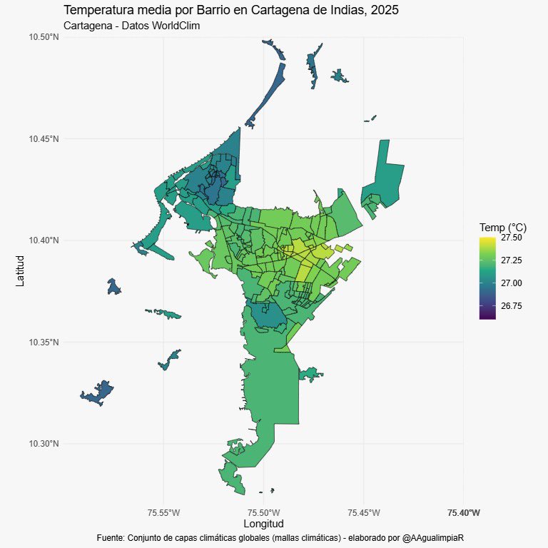 🌡️🔥¿Dónde se siente más calor en Cartagena?

Mapa de temperatura media por barrios, hecho en R con #ggplot2 y #sf

🔹 Barrios del norte → más frescos
🔹 Barrios de la periferia y triángulo de desarrollo → más cálidos

#Cartagena #CambioClimático #DataScience #RStats #Geografía