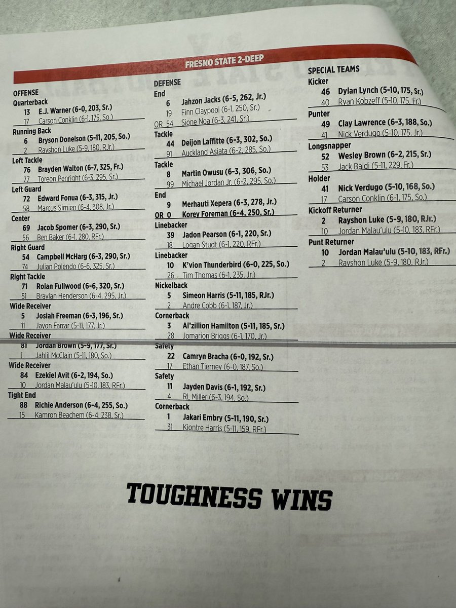 Gabe Camarillo (@gabecamarillo_) on Twitter photo .<a href="/FresnoStateFB/">Fresno State Football</a> depth chart ahead of Week 0 matchup at Kansas (Saturday, 3:30 PT)…
• Carson Conklin is QB2
• Jordan Brown and Zeke Avit join Freeman as starting WRs
• Brayden Walton is starting at left tackle as true freshman .<a href="/FresnoStateFB/">Fresno State Football</a> depth chart ahead of Week 0 matchup at Kansas (Saturday, 3:30 PT)…
• Carson Conklin is QB2
• Jordan Brown and Zeke Avit join Freeman as starting WRs
• Brayden Walton is starting at left tackle as true freshman