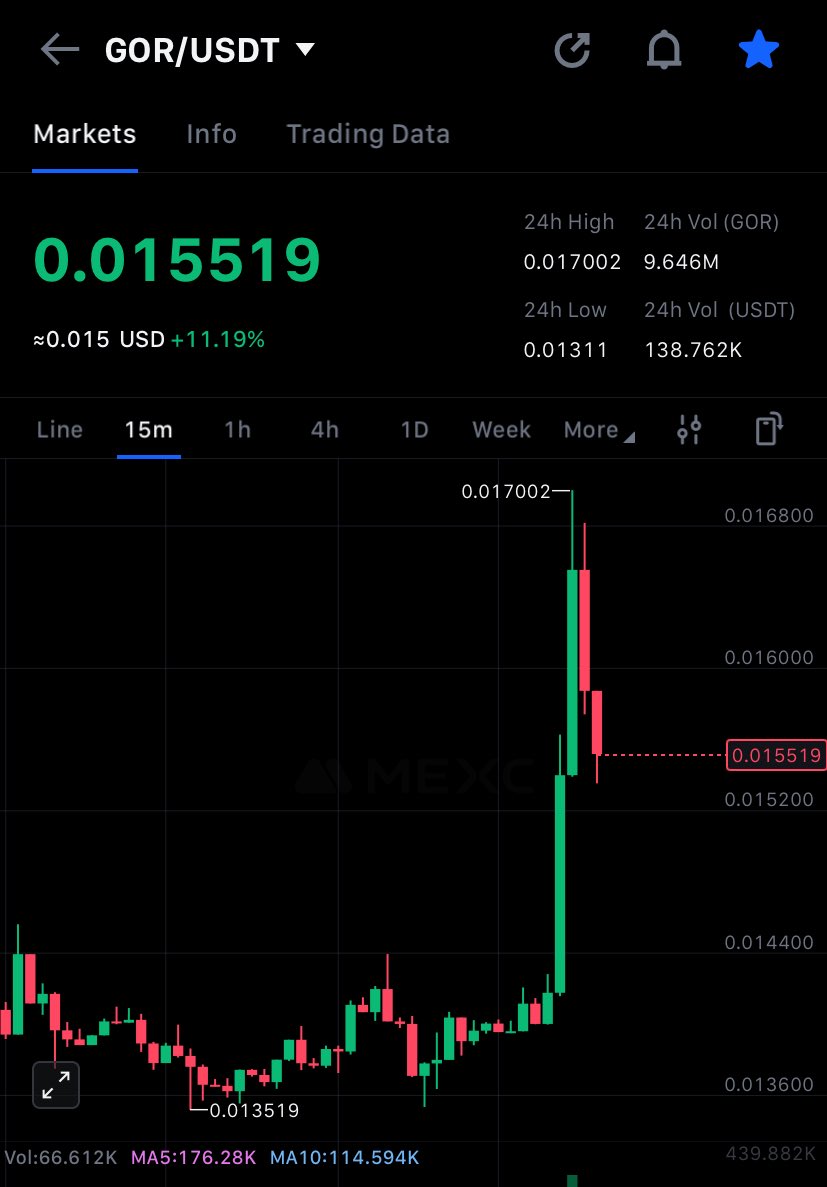 ElkhabeerWeb3ππ° (@elkhabeerweb3) on Twitter photo Playing with DCA will always help u if youβre a good Traderπ―β
$GOR will soon blast π₯ π Playing with DCA will always help u if youβre a good Traderπ―β
$GOR will soon blast π₯ π