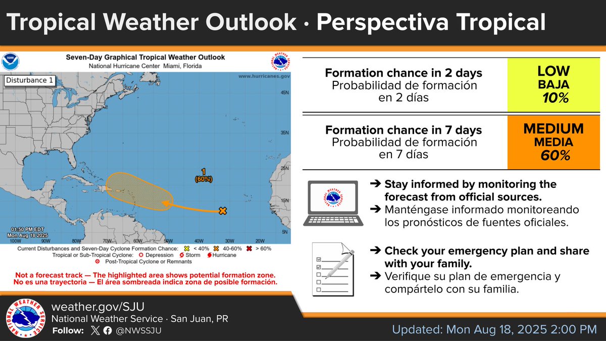 NWS San Juan tweet media