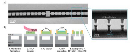 $IonQ + Harvard announce a major step in scalable quantum hardware:

✅ Breakthrough in silicon carbide suspended membrane platforms
✅ Enables improved qubit coherence &amp; control
✅ Compatible with existing semiconductor processes
✅ Foundation for manufacturable quantum devices