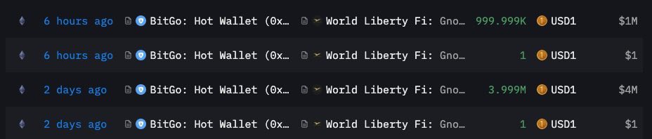 🚨BREAKING: BitGo (0xbd0) just sent 1M $USD1 to World Liberty Financial (0x5be).

2 days ago, the same wallet moved 4M $USD1 to the same address.

Stay tuned, bigger moves are coming. 

#WLFI #USD1 #Crypto