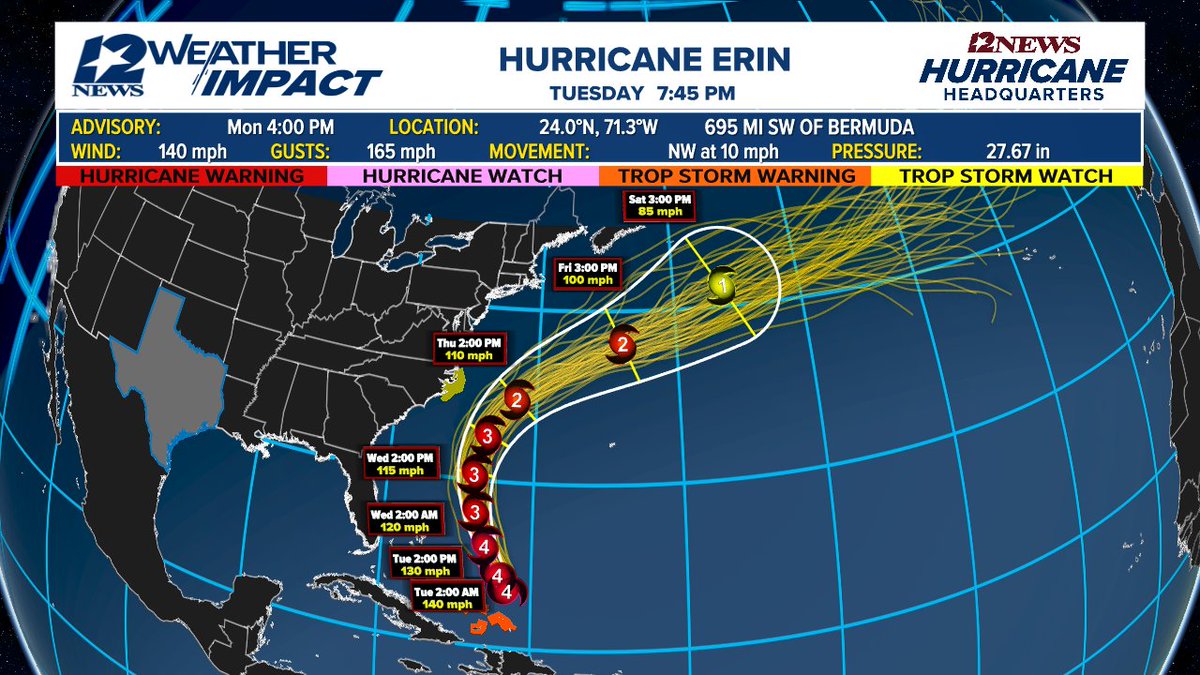 Category 4 Hurricane Erin has turned north.  Expected to stay out of the gulf and as it gains latitude, weakening will begin Wednesday staying east of the Mid Atlantic Coast for-the-most part.  #12NewsNowWeather 12NewsNow.com/weather