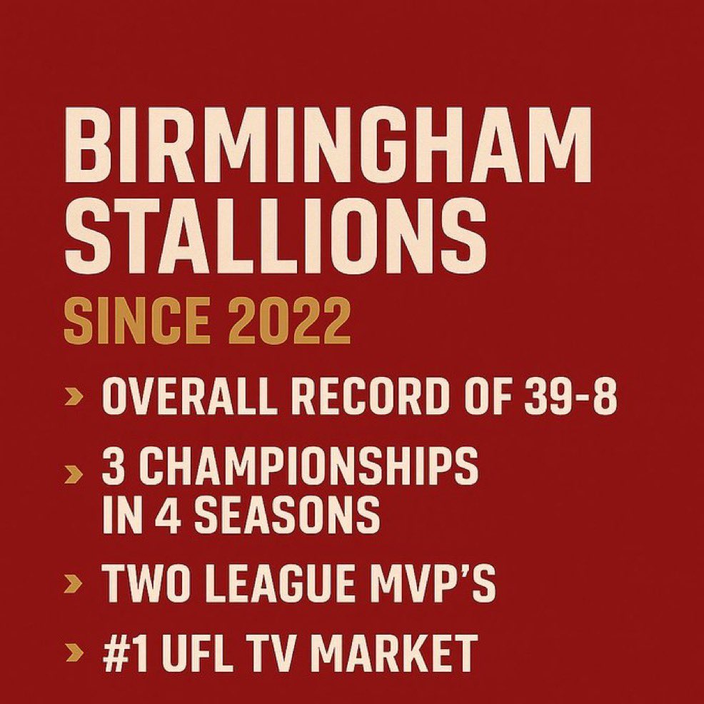 BirminghamSport's tweet photo. The City of Birmingham paid $5 million to bailout the 2022 World Games. 

Is $450,000 worth keeping the Stallions in Birmingham? https://t.co/70PZaCkuW8 https://t.co/MPmmuzrFIV