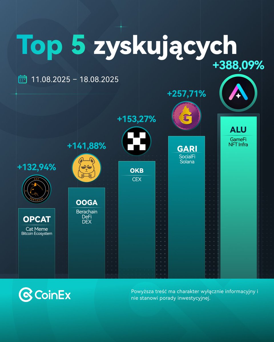 CoinEx Polska tweet media