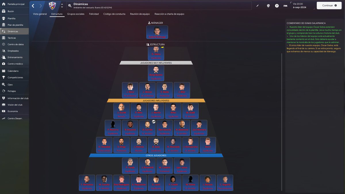 -Y los jugadores, se conocen?

+ Qué te digo