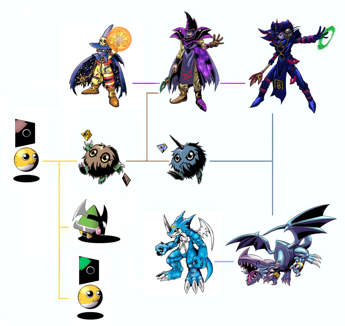 Tengumon_'s tweet image. explaining the Duelmons&apos; evolutive line!

#DigimonOC #DigimonArt #Digimonfan