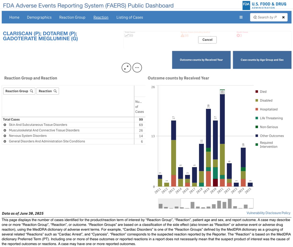 Dotarem (<a href="/RadiologyACR/">American College of Radiology</a> group II and macrocyclic), fibrosis