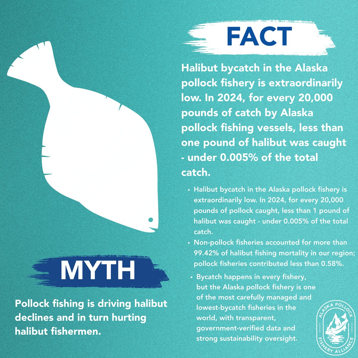 Alaska Pollock Fishery Alliance tweet media