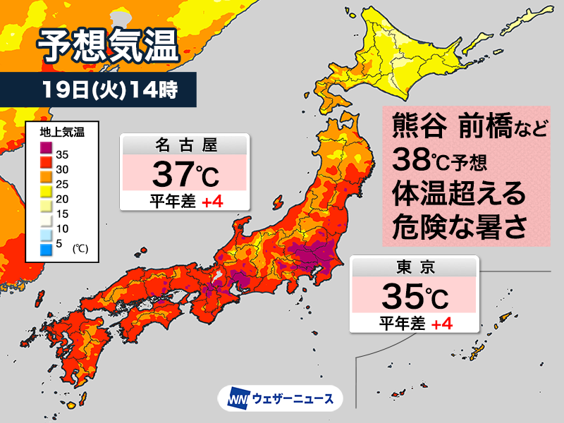 【真夏並の猛残暑続く】
今日8月19日(火)は晴れる東日本や西日本を中心に気温が高くなります。東京、大阪、名古屋など、各地で最高気温が35℃以上の猛暑日予想となっています。
こまめに涼しい所で休憩して水分補給を行うなど、熱中症予防を意識的に行ってください。
weathernews.jp/news/202508/19…