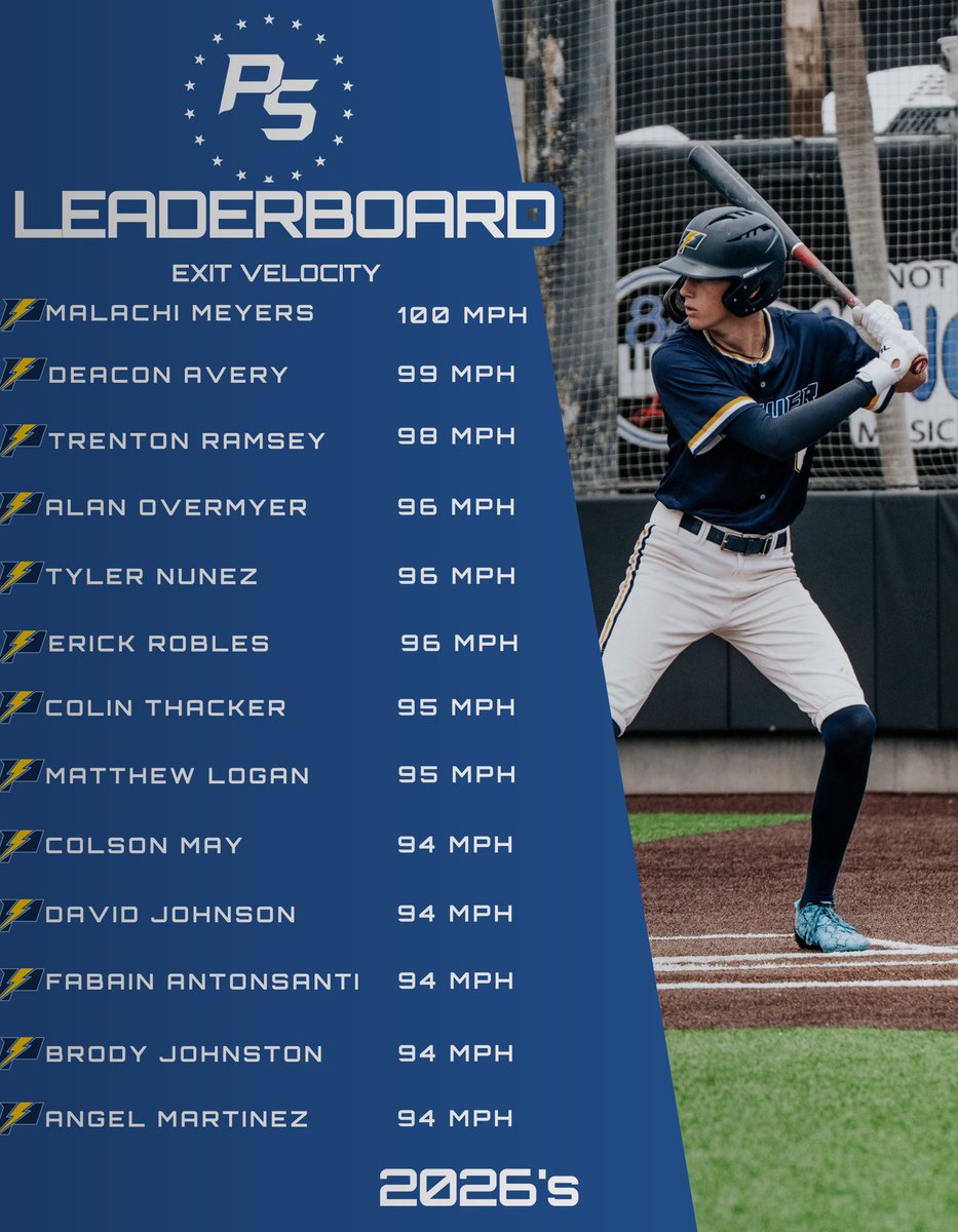 Prospect Select tweet media