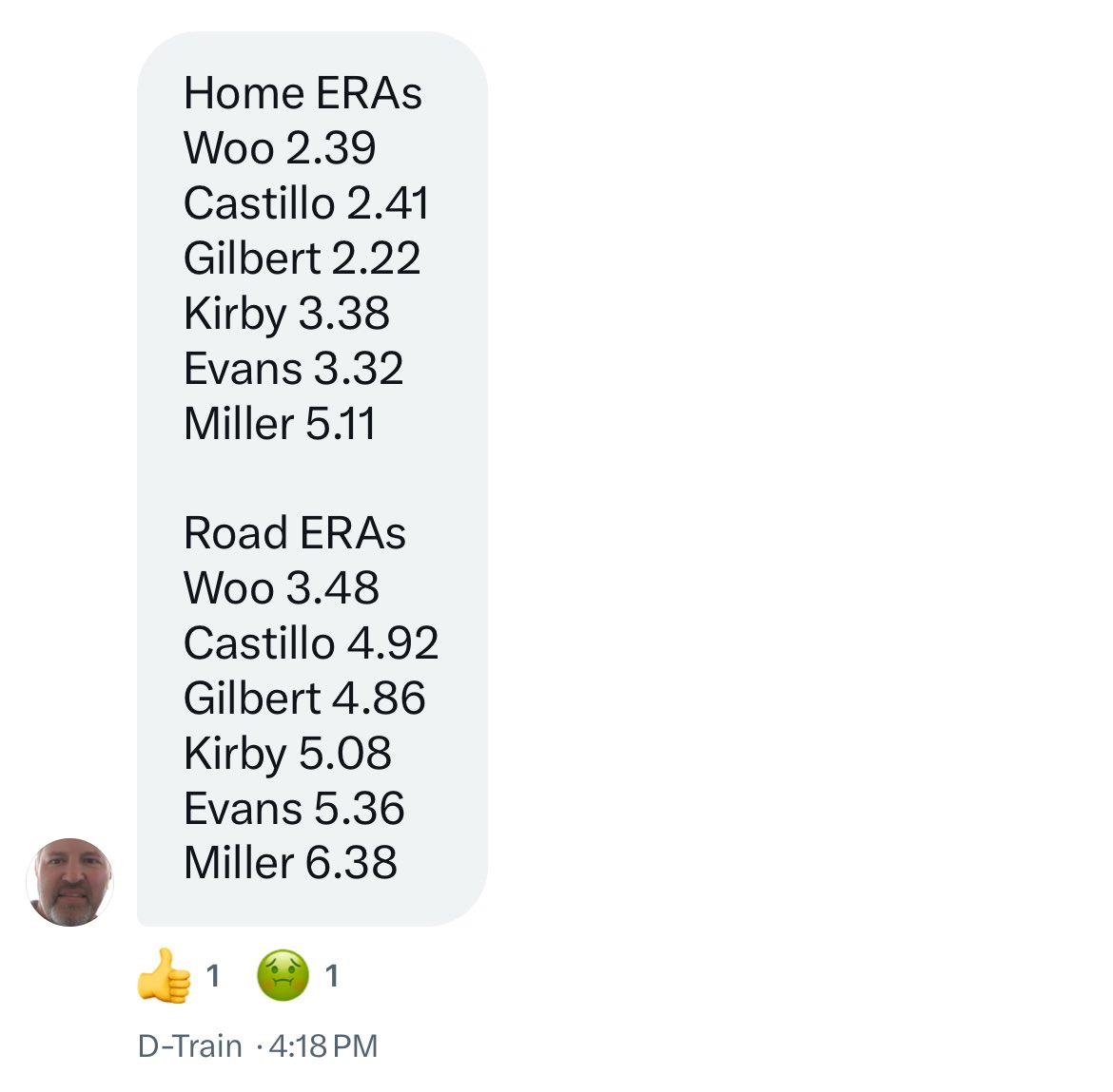 Absolutely wild to me these Mariners starters have no idea how to locate or attack hitters unless they’re at T Mobile. Credit to <a href="/DarrenTrain/">D-Train</a> for the splits
