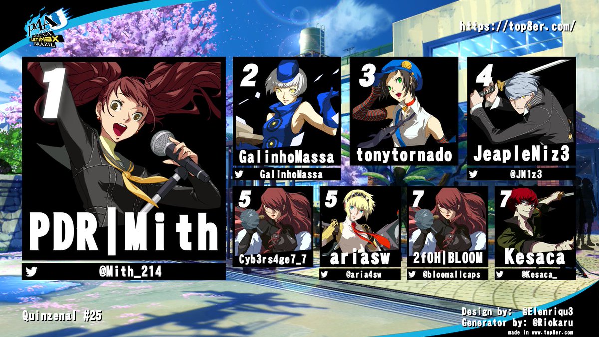 Parabéns ao Top 8 do Quinzenal #25 de Persona 4 Arena Ultimax!

Em um torneio cheio de upsets, a sequência de vitórias de Galinho Massa foi quebrada. E fiquem ligados para os próximos eventos em preparação para a Vortex Gallery 👀

Bracket final: challonge.com/pt_BR/PABR25