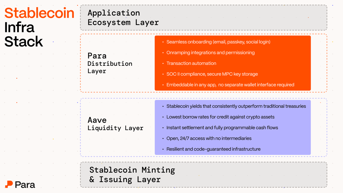 Para ✴️ tweet media