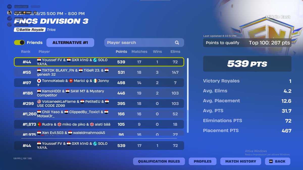 Yayames14's tweet photo. QUALED DIV2 ME TOP44 W/@Youssef17049080&amp;KING COACHED BY @Eydo_n7 &amp; @4realYehia54331 https://t.co/1OaOP3sCmK