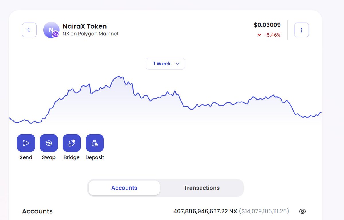 🚀 NairaX Community Update 🚀

We’re proud to announce that the NX Reserve on Polygon now holds:

💎 467,886,946,637.22 NX
💵 Valued at $14.07B USD
📊 Current Price: $0.03009 per NX
#NairaX ($NX) is growing stronger every day — powered by the community, for Africa 🌍✨
🔗 #NX