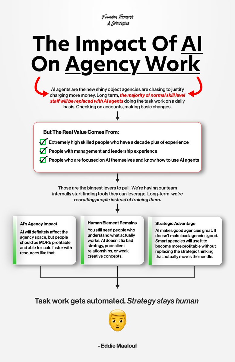 Founder Thoughts & Strategies tweet media