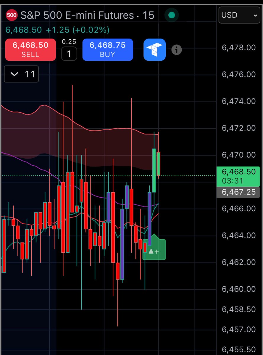 MapleStax's tweet photo. Today was tough to trade but…

$ES 15m @LuxAlgo Signals and Overlays indicator gave clear and precise entries during a very choppy trading session.

Can’t wait to use this indicator more this week! Absolute 🔥 entries https://t.co/yp62xKlgu8