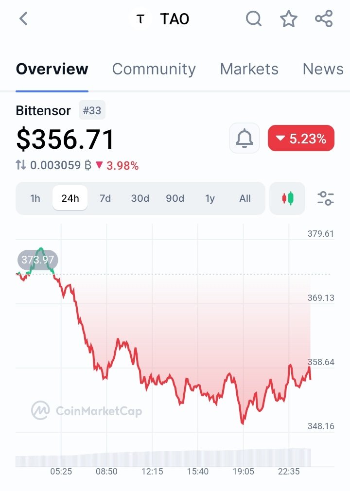 Did You Know You Can Mine $TAO Just By Posting On X ❓👀

👉 Platform <a href="/inspectxyz/">Inspect</a> 
👉 Current Price : 💲356
👉 Cost: ZERO. Just Tweet. 
👉 Reply $TAO

  🆓 Free Post = Really #Airdrop 

Repost 🔄+ Like ❤️