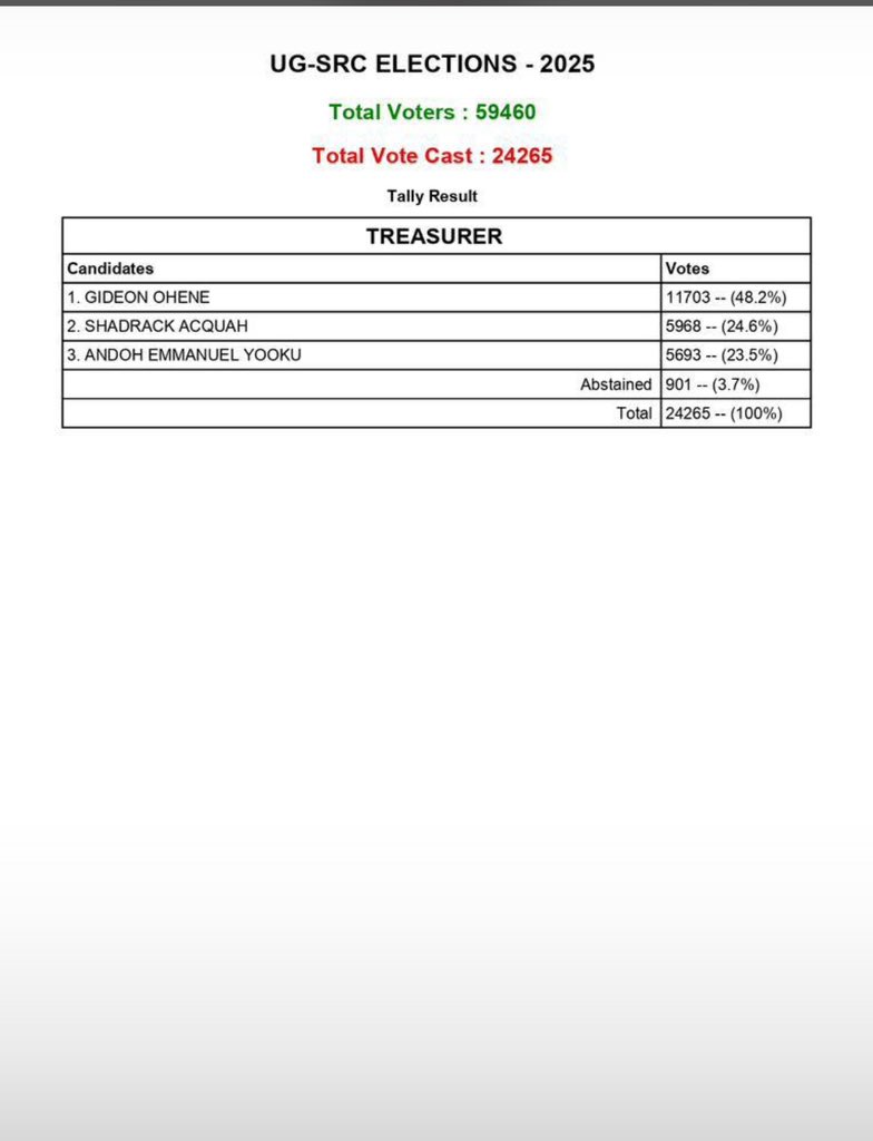 Vel Primus, Vel Cum Primis🖤🤍🦓

<a href="/AdisadelCoIIege/">Adisadel College</a>’s very own, Ohene Gideon. A proud Santa🦓