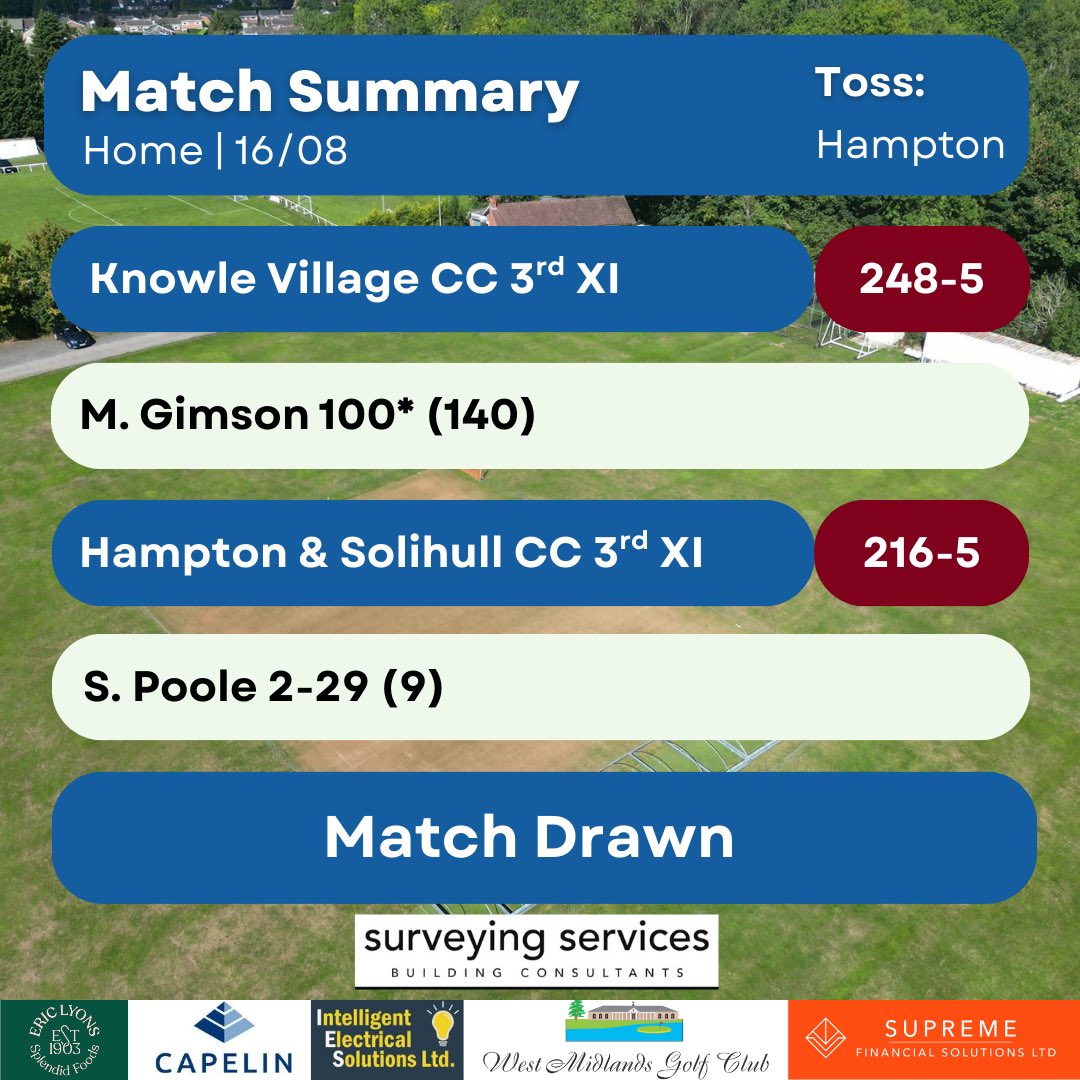 knowlevillagecc's tweet photo. Maiden hundreds for Will Hollis and Max Gimson this weekend!

The 1s got 24 points from their abandonment.

#scorecards https://t.co/oItD1IDhPg