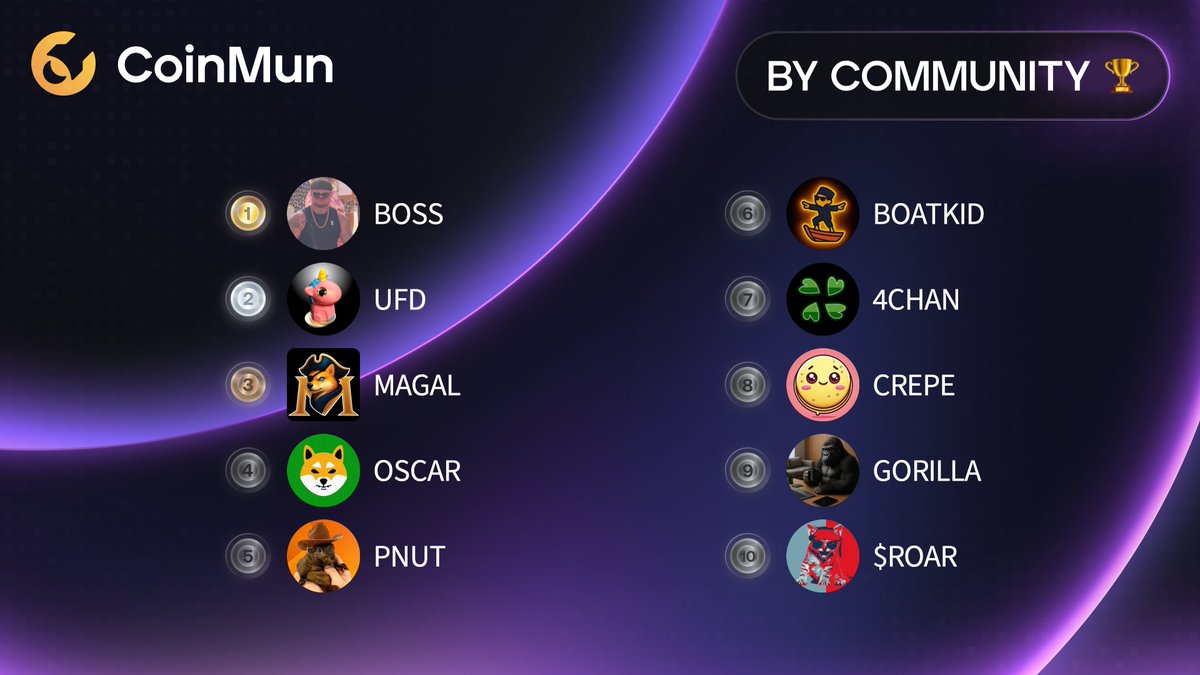 CoinMun tweet media