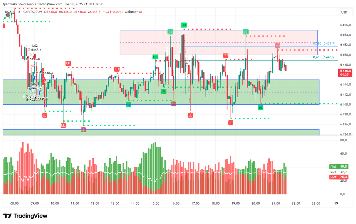 Option Freak tweet media