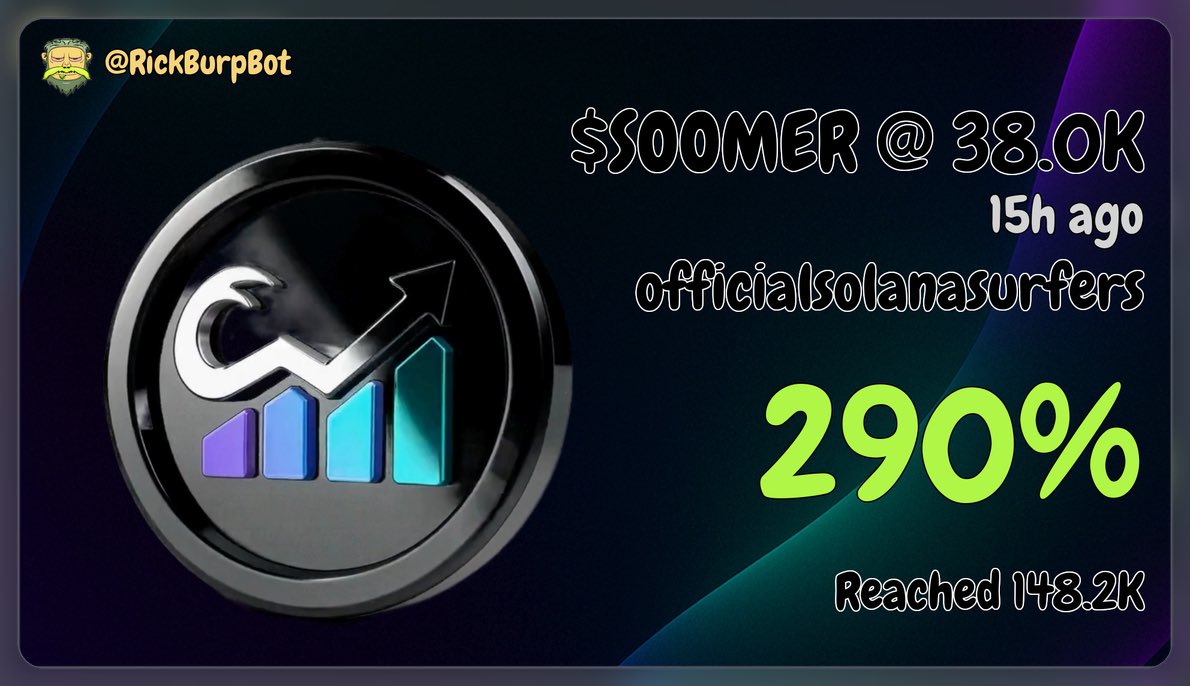 Cryptosolsurfer's tweet photo. $SOOMER ROCKETED. Solana Surfers members profited 💰

$SOOMER → 290% Gain – 4X🚀

CA:
6TgmR7nu6q2j9ZzCzWGtj2rLqDxQMHVTn8FzMVT3pump

Don’t miss the next gem. Free daily Solana calls in Discord – link in bio 🏄‍♂️

#Solana #CryptoCommunity #PumpFunDegen #MemeCoins #TradingSignals https://t.co/5gykXDzsTx