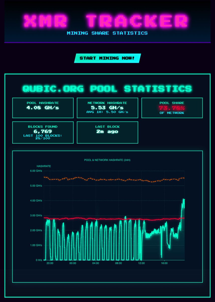 TheSurveyorCG's tweet photo. $QUBIC and chill https://t.co/4U9WSEZom9