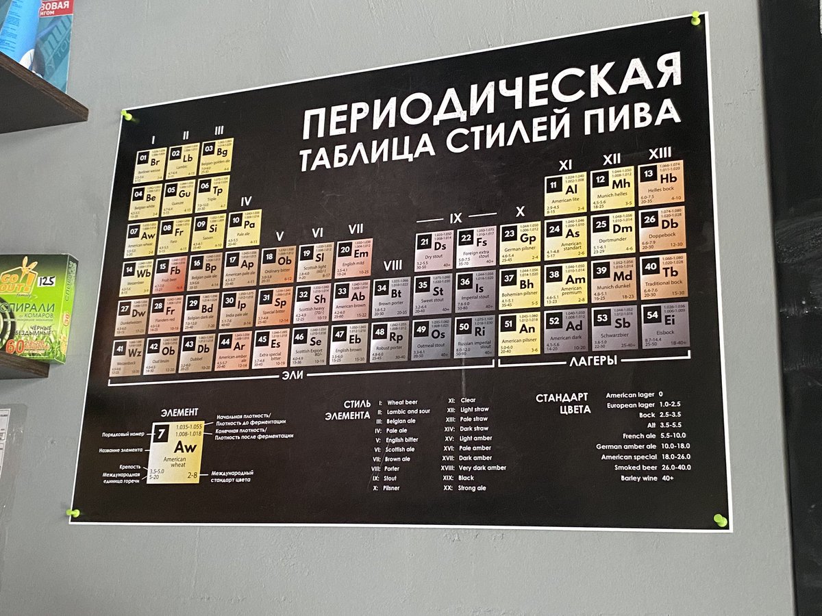 Такую таблицу я бы точно выучила в школе