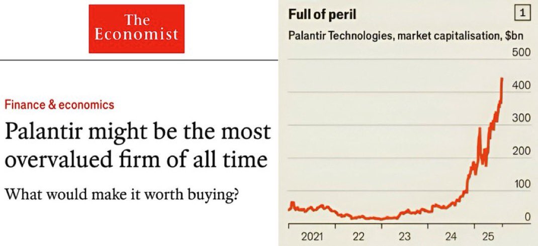 Noch bevor ich über die Bewertung von Palantir nachdenke, wäre ich ziemlich besorgt darüber, wie verrückt der Kreditmarkt bewertet wird.

Super enge Spreads bei Investment Grade und High Yield.

Wer in aller Welt kauft dieses Zeug noch?