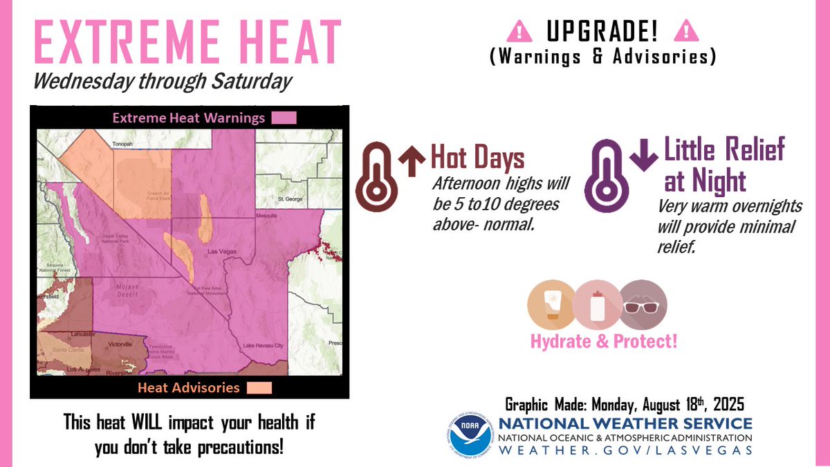 NWSVegas's tweet image. Extreme Heat Watches have been upgraded to Extreme Heat Warnings (pink) &amp;amp; Heat Advisories (orange) for Wednesday through Saturday.

#HeatSafety #VegasWx #NvWx #CaWx #AzWx