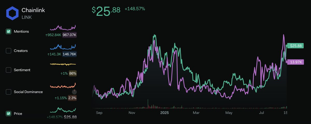 LunarCrush tweet media