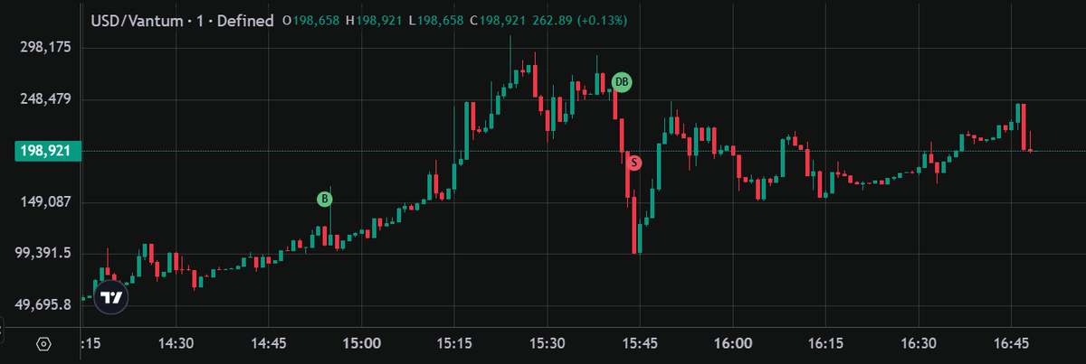 devvinASPL's tweet image. If you guys expect to learn how to trade, my profile ISN'T the place.
#ASPELIANMONEY