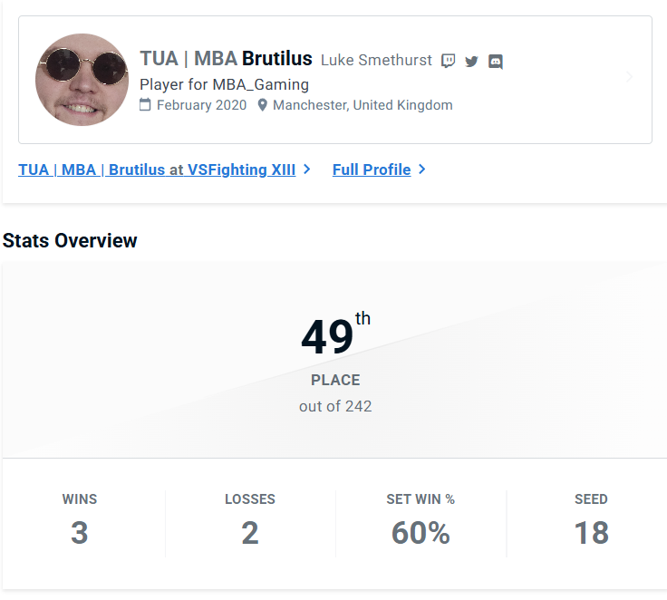DatBrutilus's tweet image. WE MADE IT OUT OF POOLS THIS YEAR PEOPLES! 

Top 24 is next year&apos;s Goal!