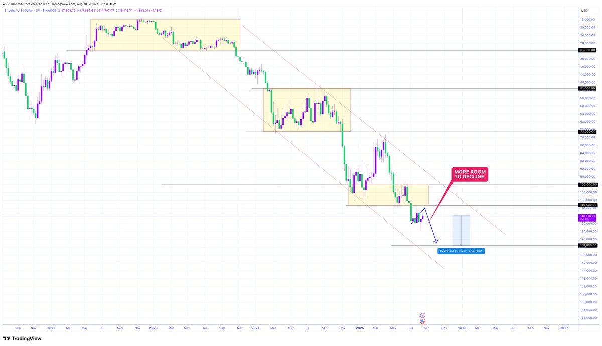 CRYPTOWZRD tweet media