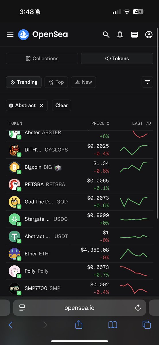 MrBoston.ETH🚨 (@bostonbeerguy_) on Twitter photo Hey <a href="/HollanderAdam/">Adam Hollander</a>. Why is $GUGO still not on <a href="/opensea/">OpenSea</a>??? Seems like everyone is trying to keep us down. Hey <a href="/HollanderAdam/">Adam Hollander</a>. Why is $GUGO still not on <a href="/opensea/">OpenSea</a>??? Seems like everyone is trying to keep us down.