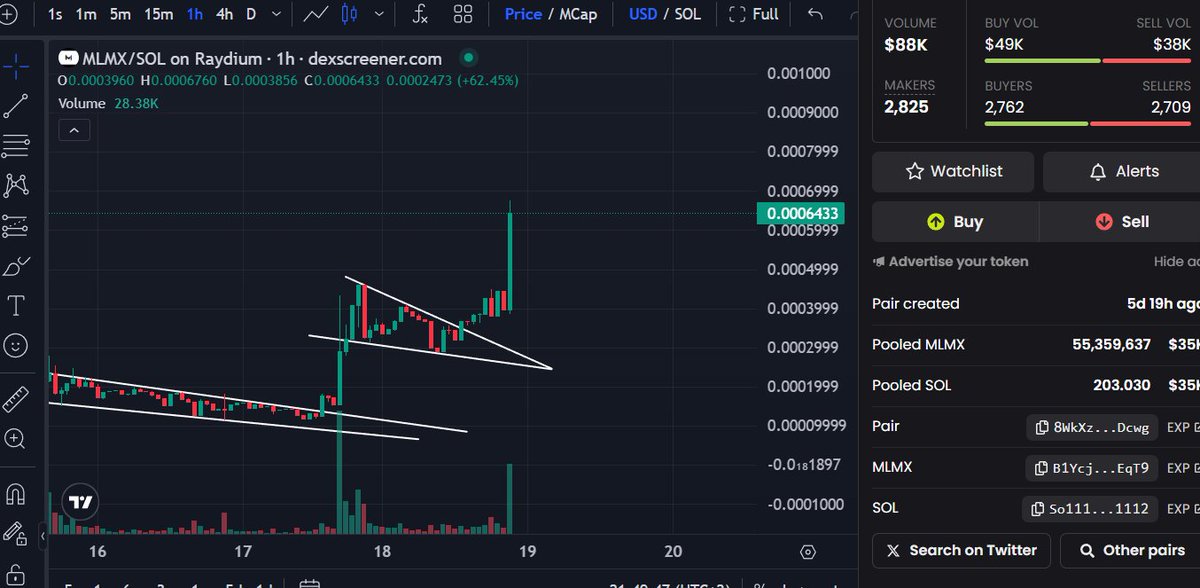 SebastianWols17's tweet photo. Bruv they say TA does not work... fck them:)

Send $MLMX straight to a milly!

Fire it up https://t.co/gB4l35UCP9