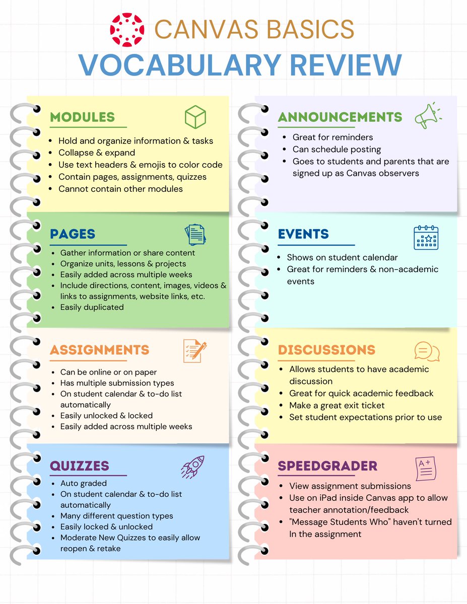 MrsUTeachesTech's tweet image. While a LMS isn’t the flashiest tool, it’s one of the most heavily utilized.  Effective use is most impactful for students &amp;amp; parents. Starting the year w #Canvas vocab review @Canvas_by_Inst  #edtech #edtechcoach