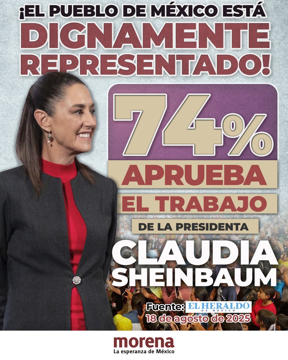¡El respaldo de las mayorías está con el segundo piso de la Cuarta Transformación! ❤️🇲🇽

De acuerdo con una encuesta publicada por <a href="/heraldodemexico/">El Heraldo de México</a>, 74% aprueba el trabajo de la Presidenta <a href="/Claudiashein/">Claudia Sheinbaum Pardo</a>.

El bienestar del pueblo de México es la razón de ser de nuestro Movimiento.