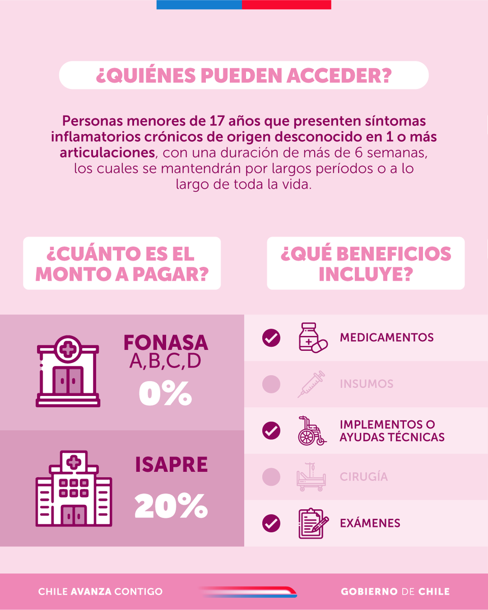 ministeriosalud's tweet photo. #GES63🔹Toda persona menor a 17 años que presente síntomas inflamatorios crónicos de origen desconocido en 1 o más articulaciones, podrán acceder a la cobertura GES. https://t.co/0BA3iMo3Vc