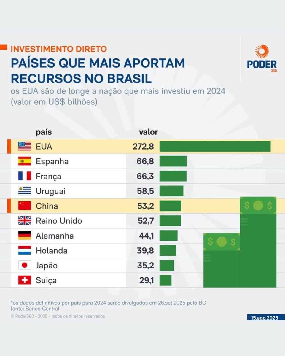 Eduardo Bolsonaro🇧🇷 tweet media
